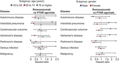 Wnt/β-catenin pathway as a potential target for Parkinson’s disease: a cohort study of romosozumab using routinely collected health data in Japan